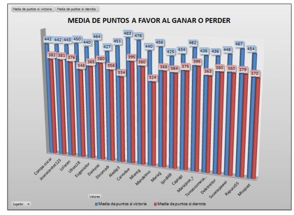 LAI PLATA 2  MEDIA PTOS GANAR PERDER