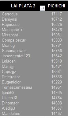 LAI PLATA 2 PICHICHI