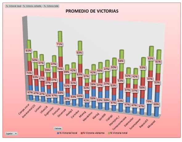 LAI PLATA 2 PROMEDIO VICTORIAS