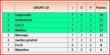 CLAS GRUPO 10