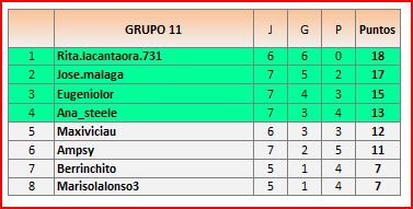 CLAS GRUPO 11