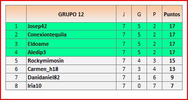 CLAS GRUPO 12