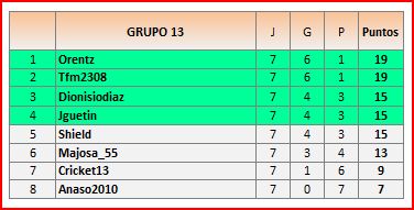 CLAS GRUPO 13