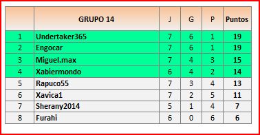 CLAS GRUPO 14