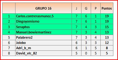 CLAS GRUPO 16