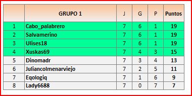 CLAS GRUPO 1