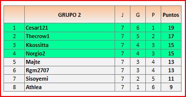 CLAS GRUPO 2
