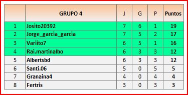 CLAS GRUPO 4