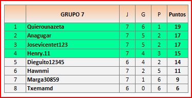 CLAS GRUPO 7