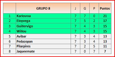 CLAS GRUPO 8