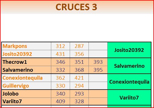 CRUCES 3