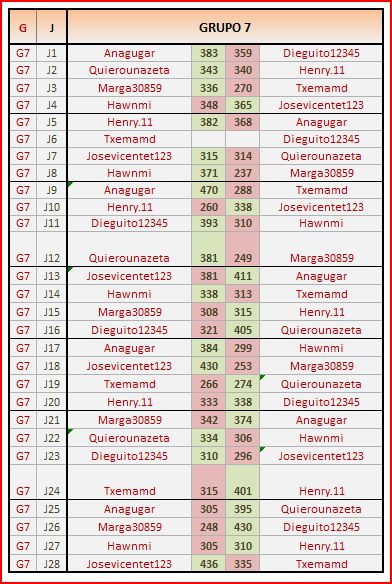 GRUPO 7