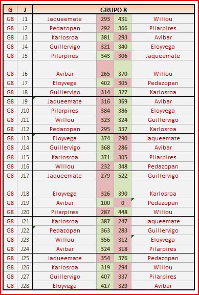 GRUPO 8