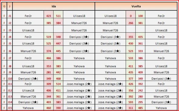 andalucia grupo 1 partidas