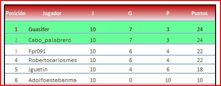 andalucia grupo 4 clasificacion