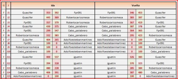 andalucia grupo 4 partidas