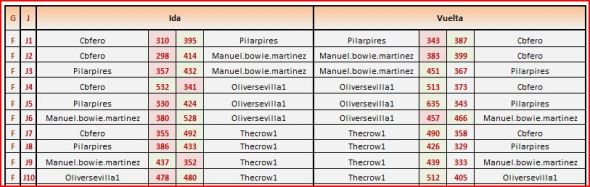 andalucia grupo 5 partidas