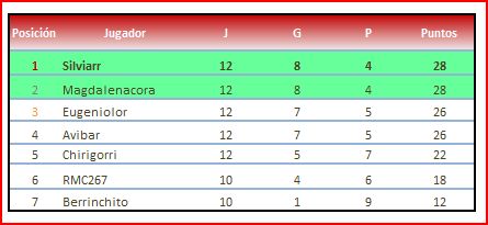 andalucia grupo 6 clasificacion