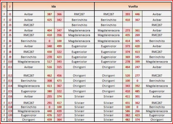 andalucia grupo 6 partidas