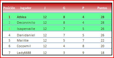 andalucia grupo 7 clasificacion