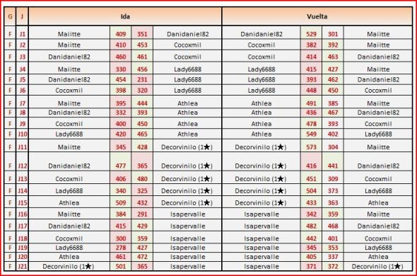 andalucia grupo 7 partidas