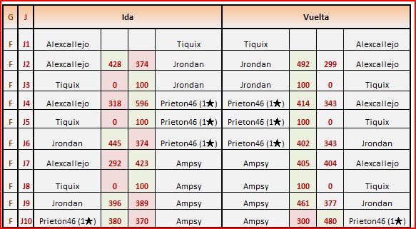 asturias y cantabria partidas