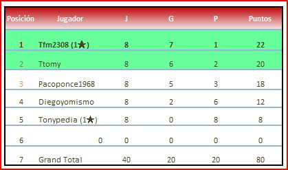 BALEARES Y CANARIAS clasificacion