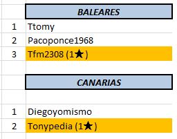 BALEARES Y CANARIAS