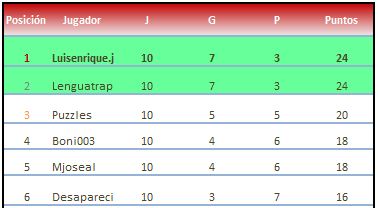 castilla la mancha clasificacion