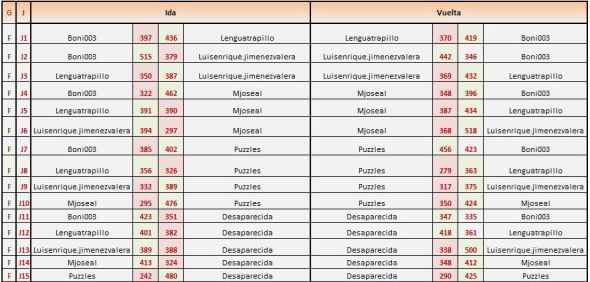 castilla la mancha partidas