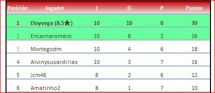 cataluña grupo 1 clasificación