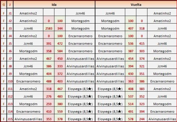cataluña grupo 1 partidas