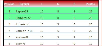 cataluña grupo 2 clasificacion