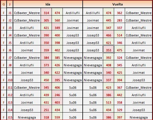 cataluña grupo 2 partidas