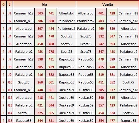 cataluña grupo 3 partidas