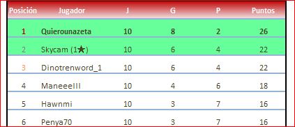 cataluña grupo 4 clasificacion