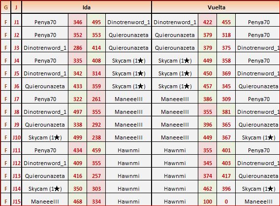 cataluña grupo 4 partidas