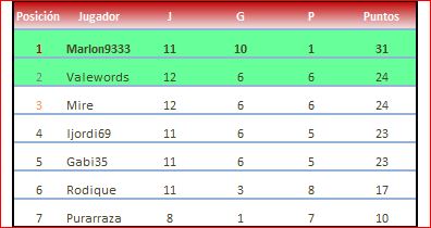 cataluña grupo 5 clasificacion