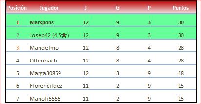 cataluña grupo 6 clasificacion