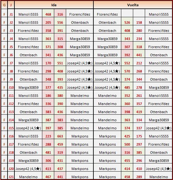 cataluña grupo 6 partidas