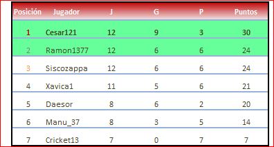 cataluña grupo 7 clasificacion