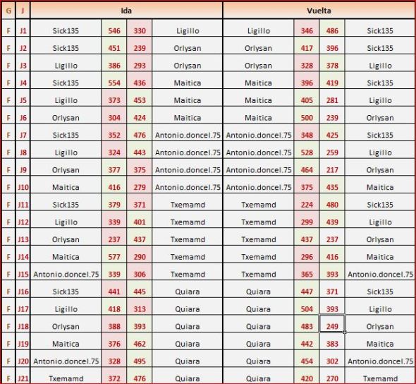 cataluña grupo 8 partidas