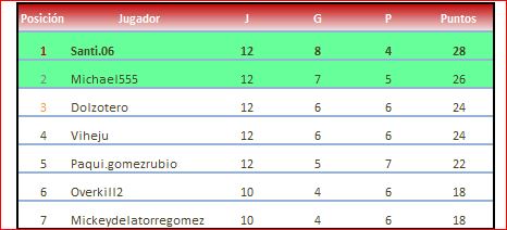 cataluña grupo 9 clasificacion