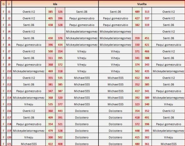 cataluña grupo 9 partidas