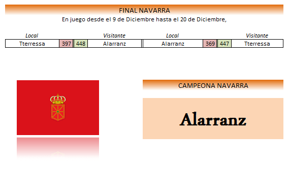 CEFAFFNAVARRA