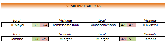 CEFF1MURCIA