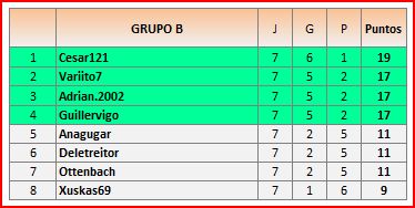 CLAS GRUPO B