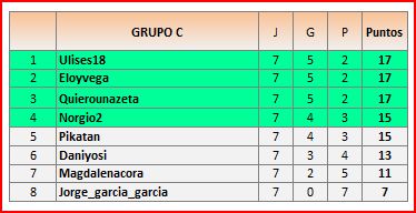 CLAS GRUPO C