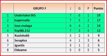 CLAS GRUPO F
