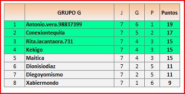 CLAS GRUPO G